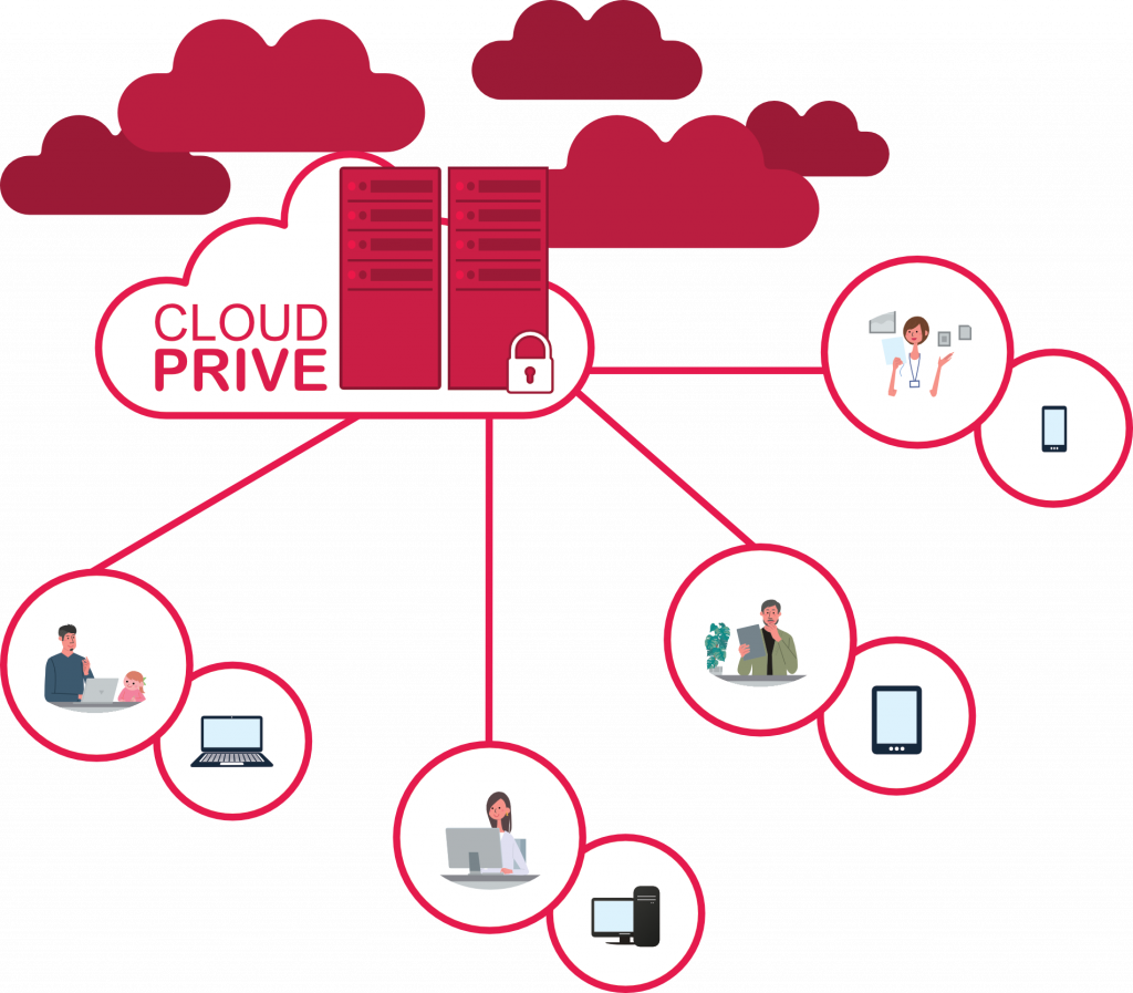 Illustration d'un cloud privé